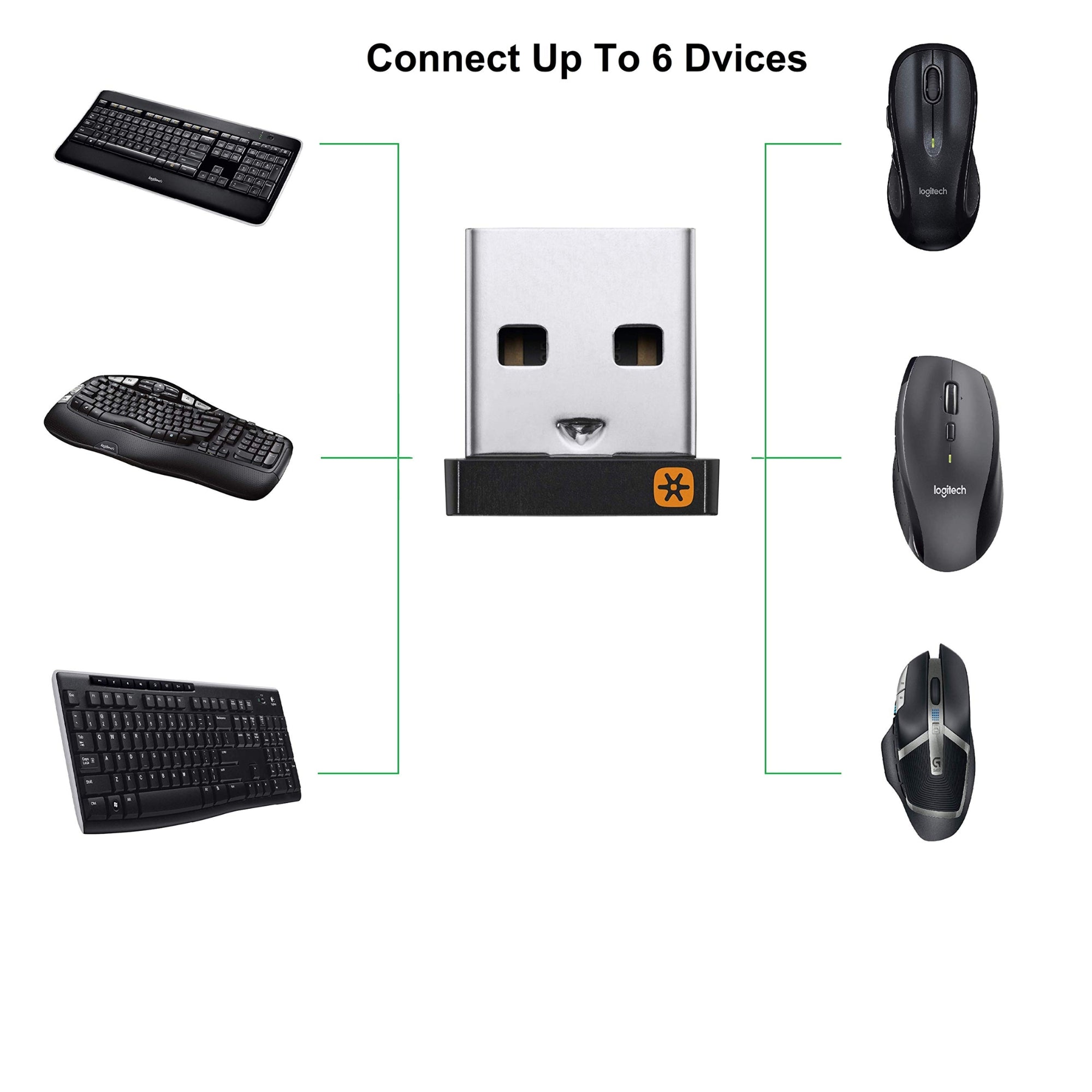 Unifying Nano Receiver