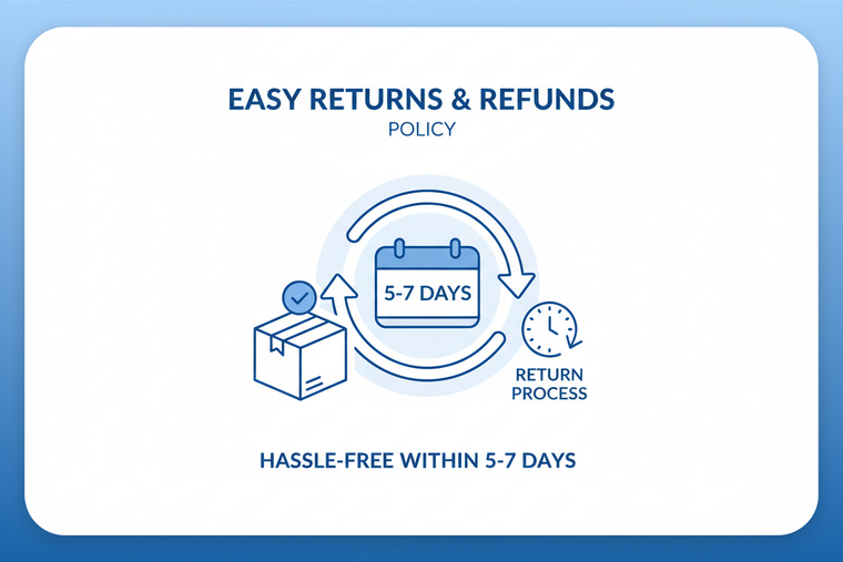 Return & Refund Policy (5–7 Days)